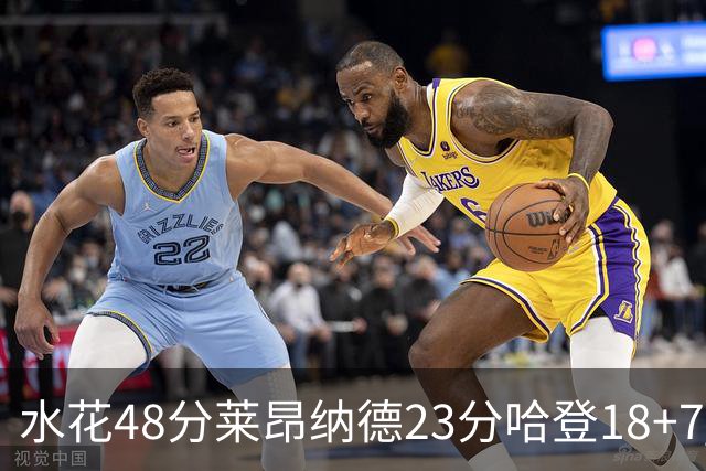 水花48分莱昂纳德23分哈登18+7 勇士力克快船